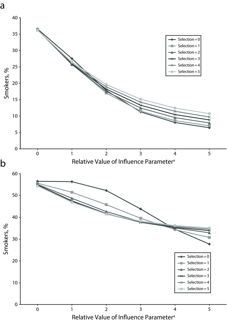 FIGURE 3—