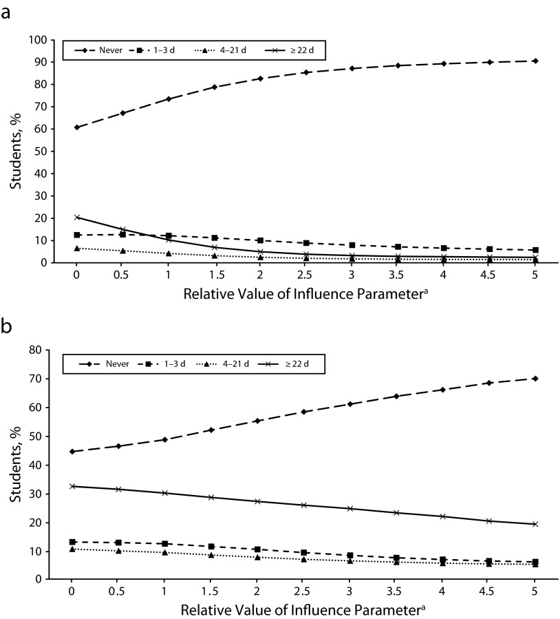 FIGURE 2—