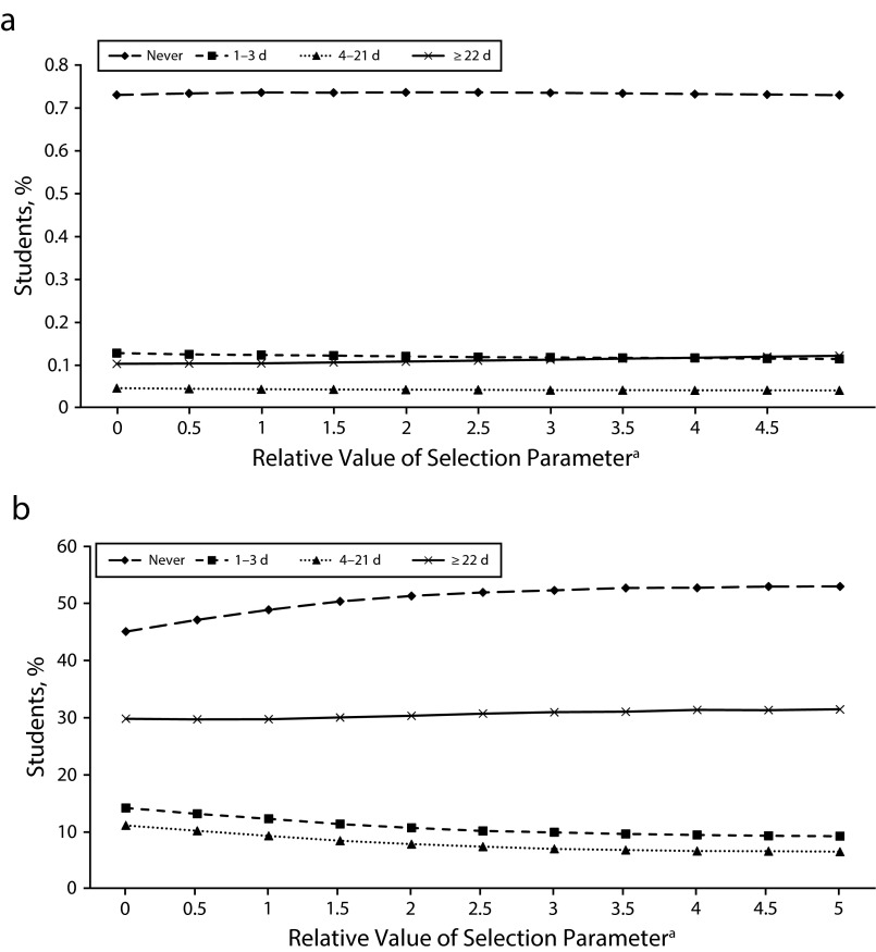 FIGURE 1—