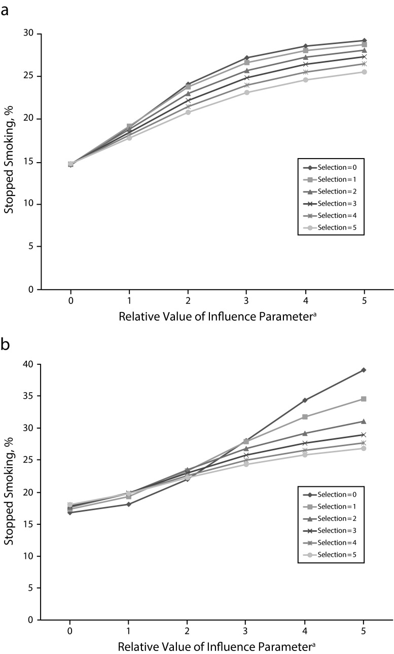 FIGURE 5—