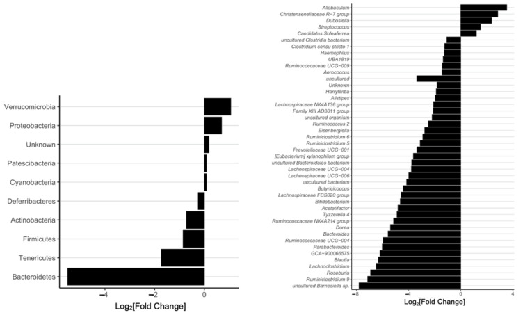 graphic file with name nutrients-14-03585-i003.jpg