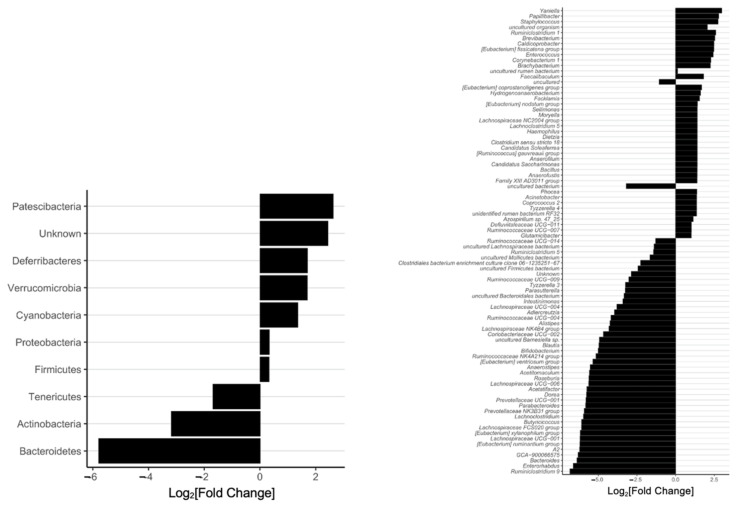 graphic file with name nutrients-14-03585-i006.jpg