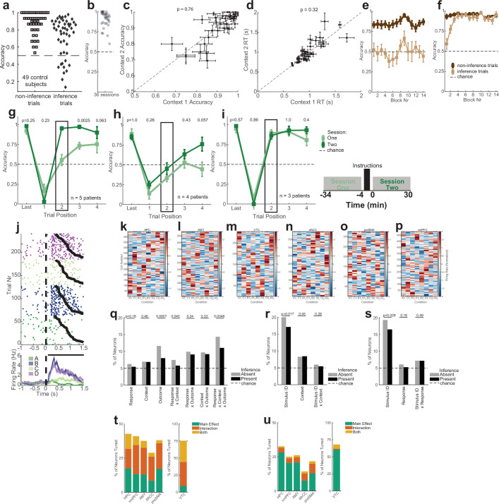 Extended Data Fig. 1