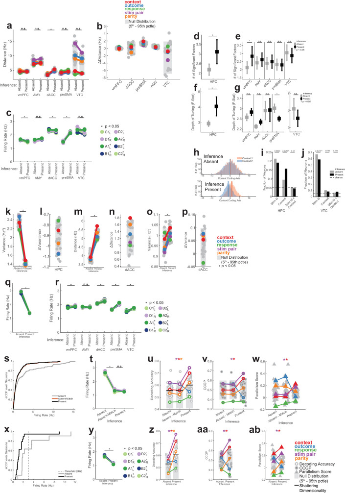 Extended Data Fig. 9