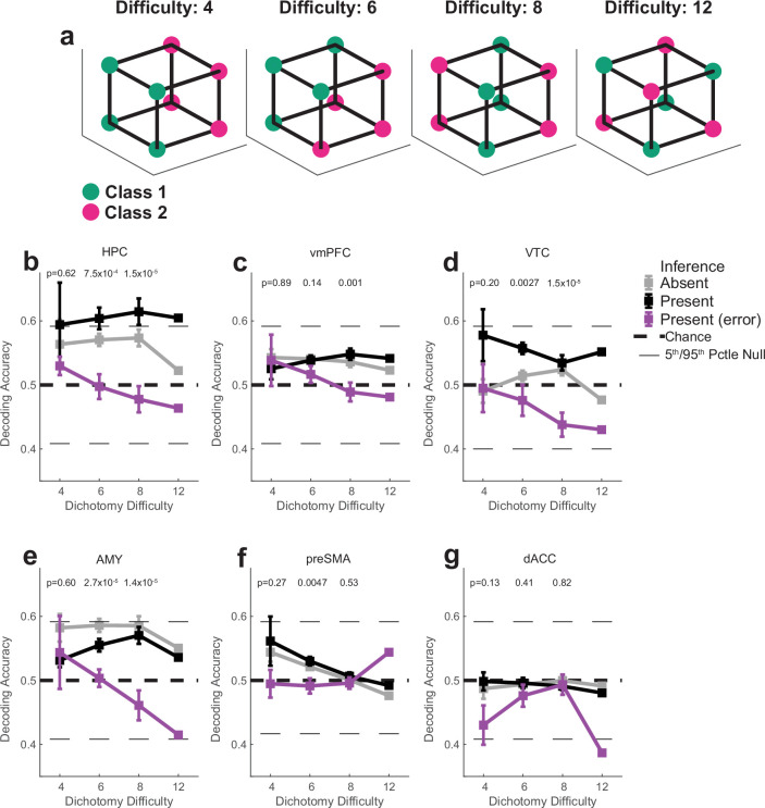 Extended Data Fig. 5