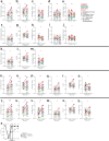 Extended Data Fig. 4