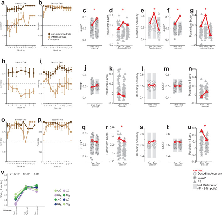 Extended Data Fig. 10