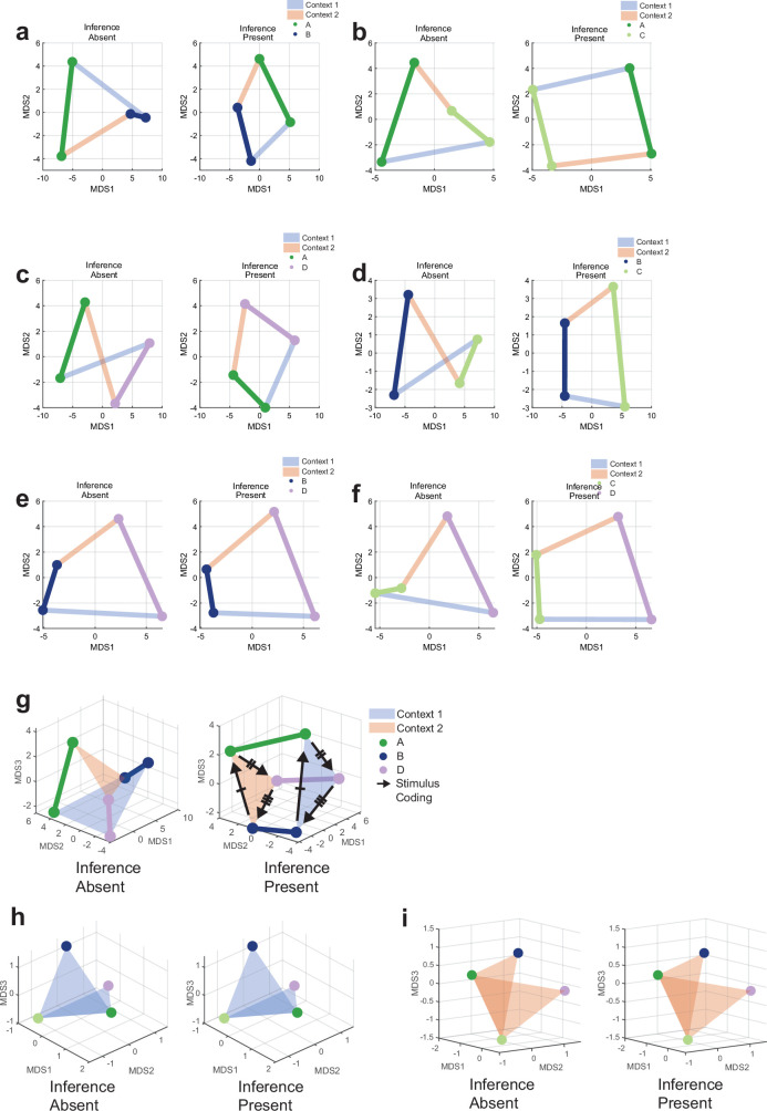 Extended Data Fig. 8