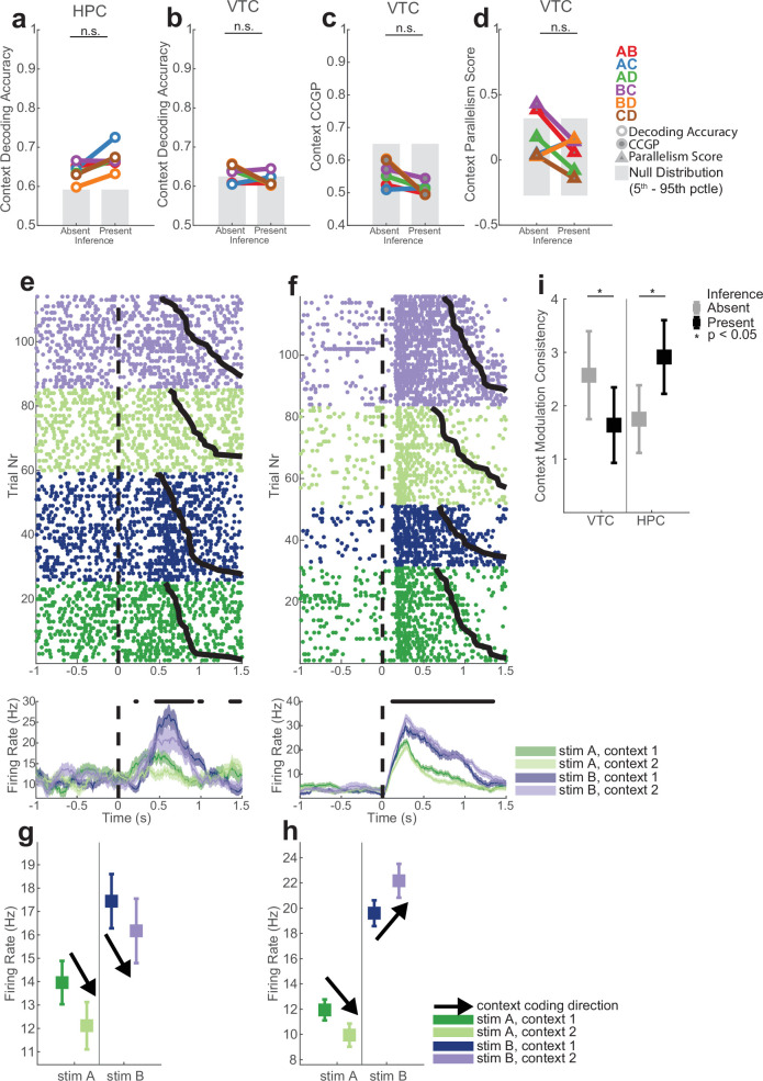 Extended Data Fig. 7