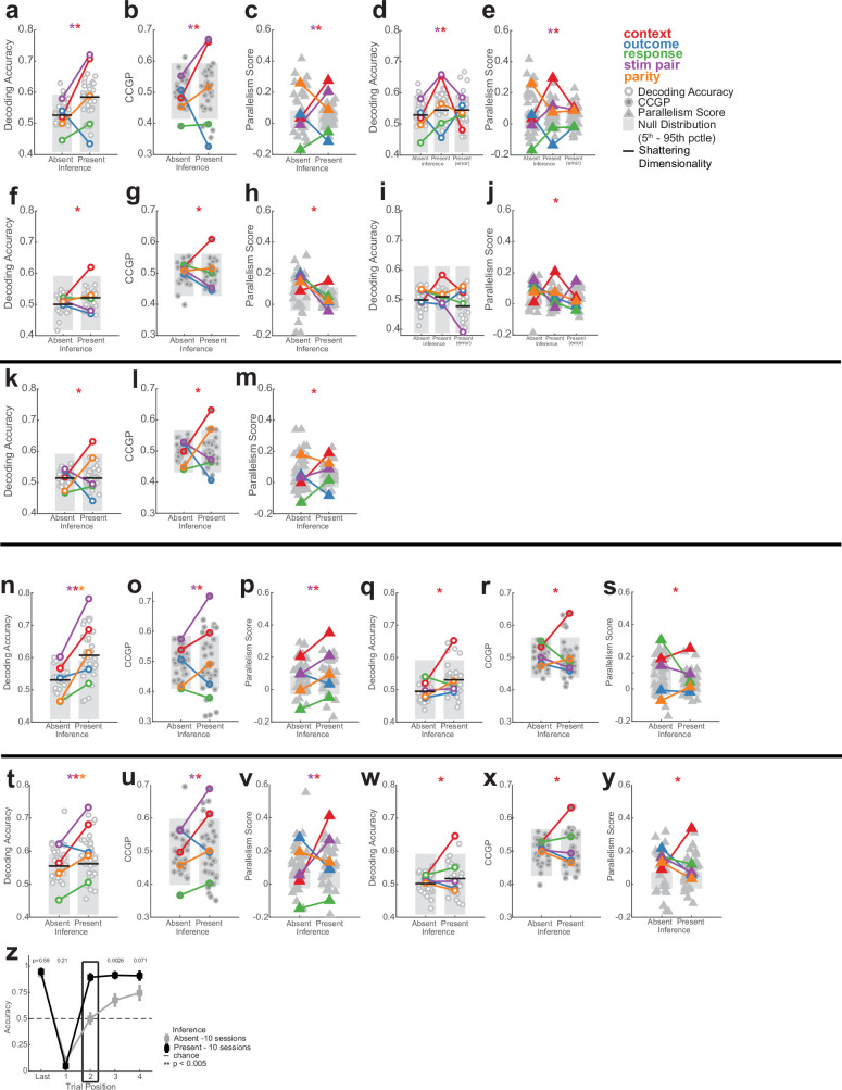 Extended Data Fig. 4