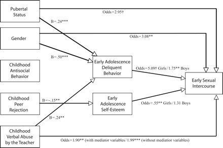 FIGURE 1—