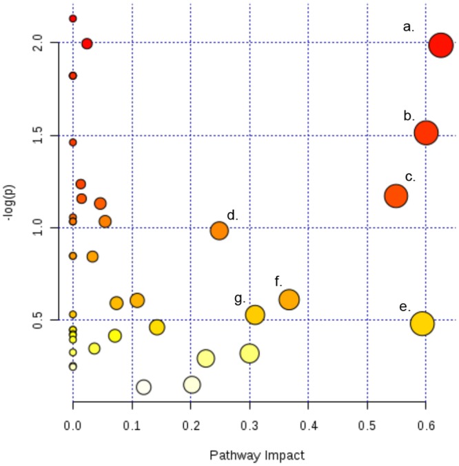 Fig 10