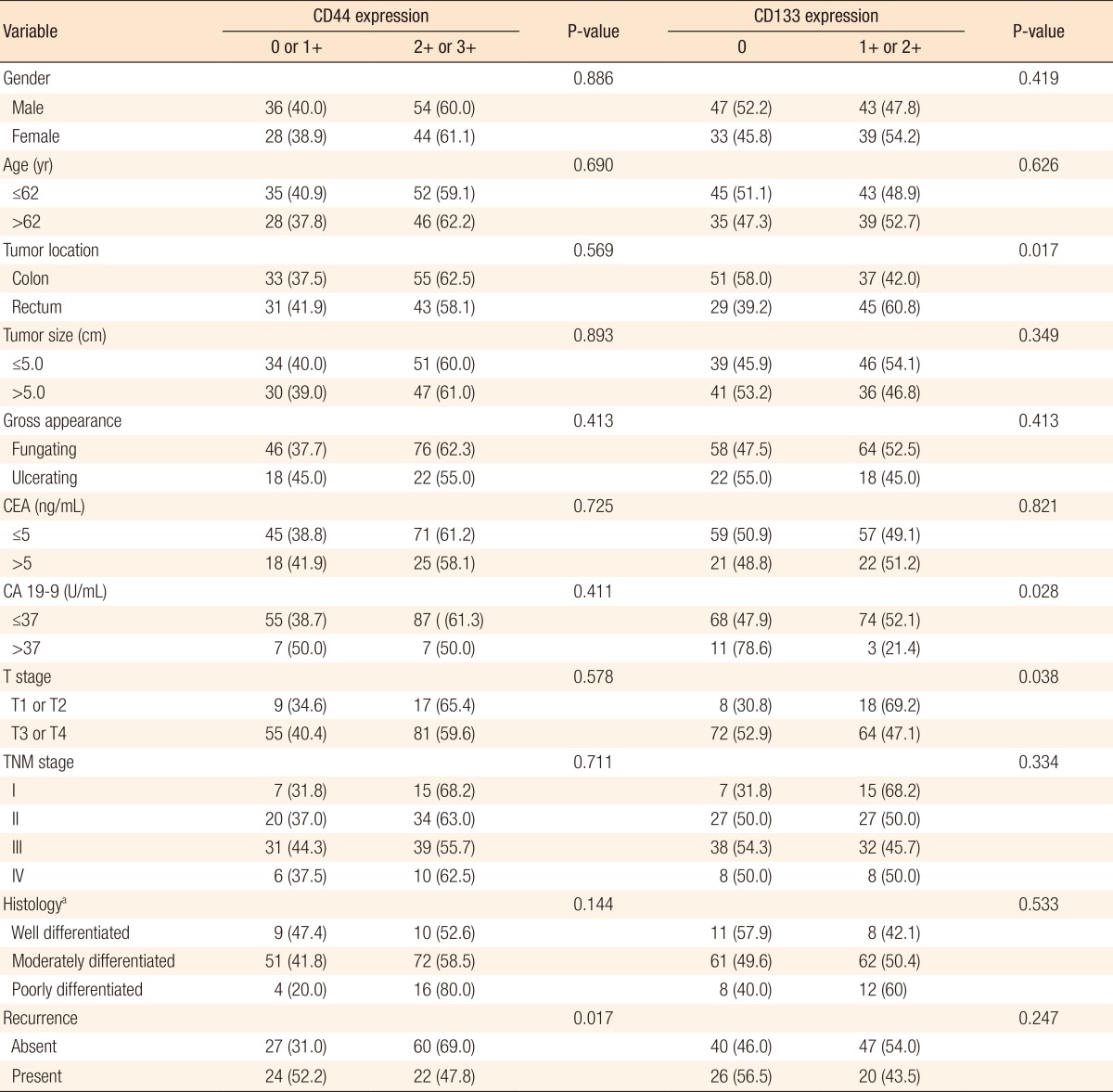 graphic file with name ac-31-84-i003.jpg