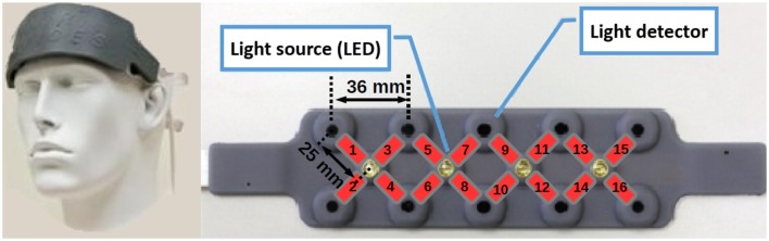 Figure 2