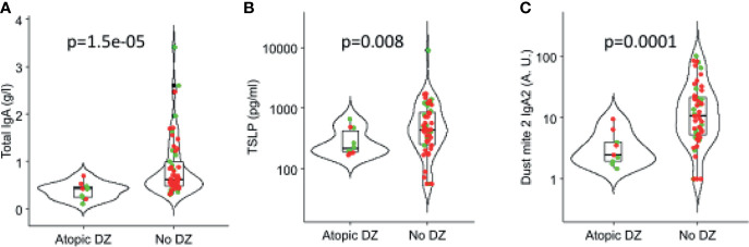 Figure 7