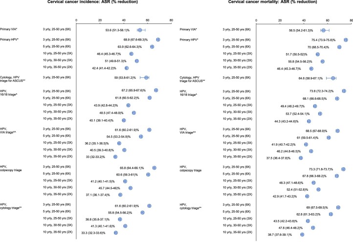 Extended Data Fig. 7