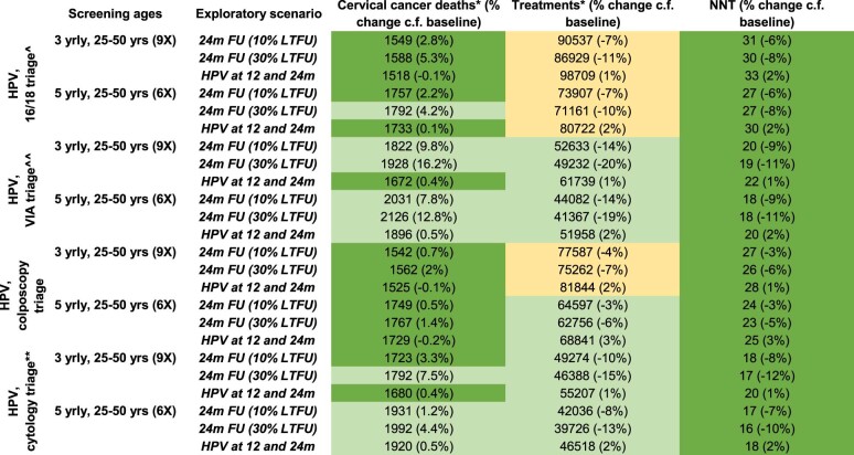 Extended Data Fig. 2