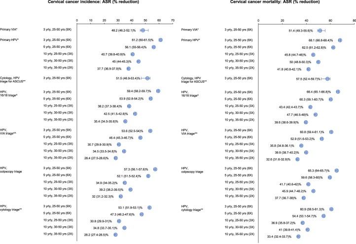 Extended Data Fig. 5