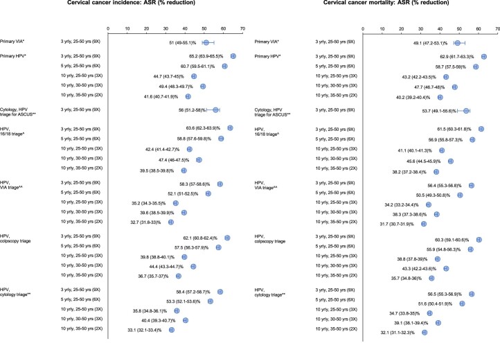 Extended Data Fig. 6