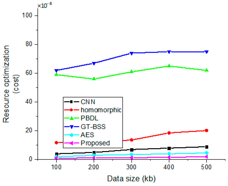 Figure 10