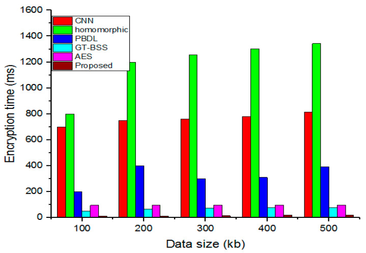 Figure 5