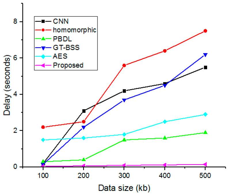 Figure 13