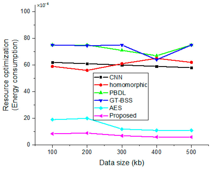 Figure 11