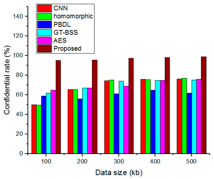 Figure 9