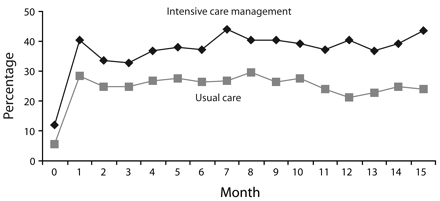 FIGURE 2—