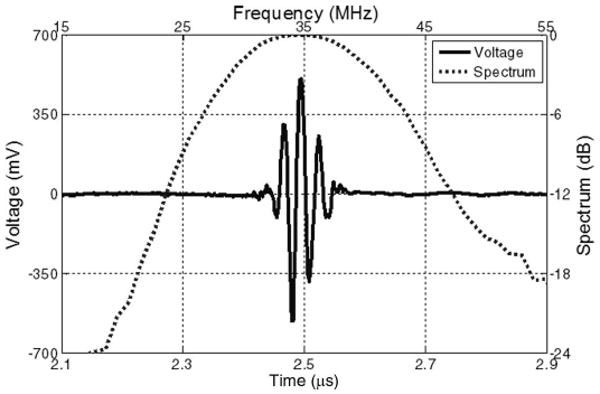 Fig. 5