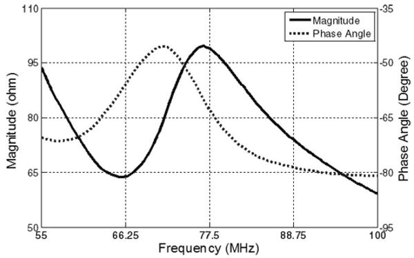 Fig. 4