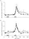 Figure 3.
