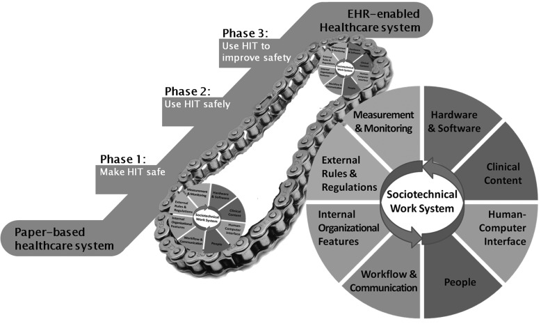 Figure 1