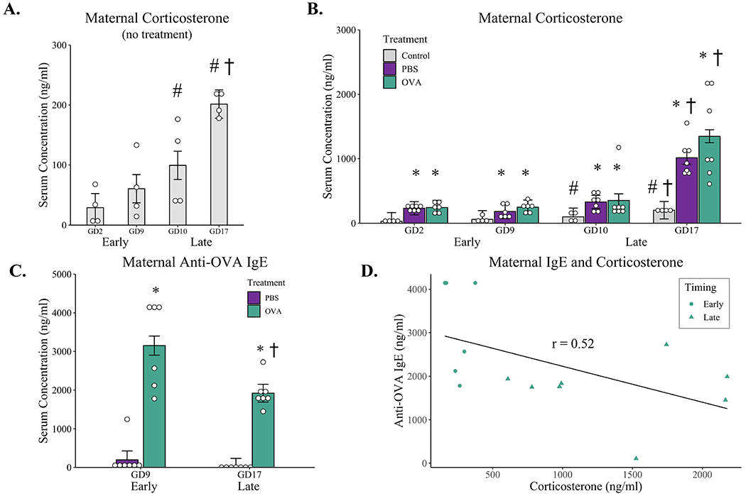 Figure 2: