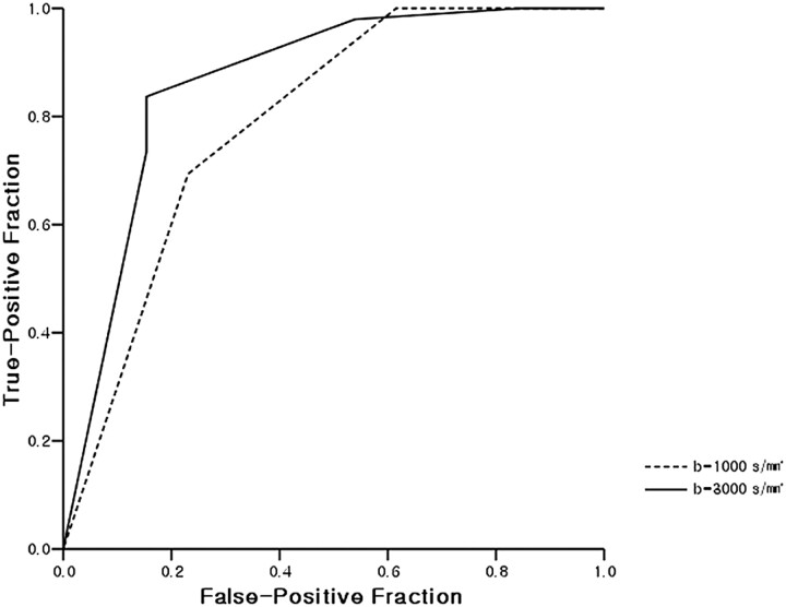 Fig 3.