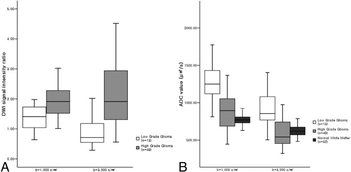 Fig 4.