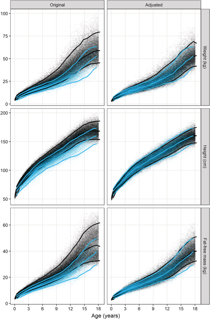 FIGURE 2