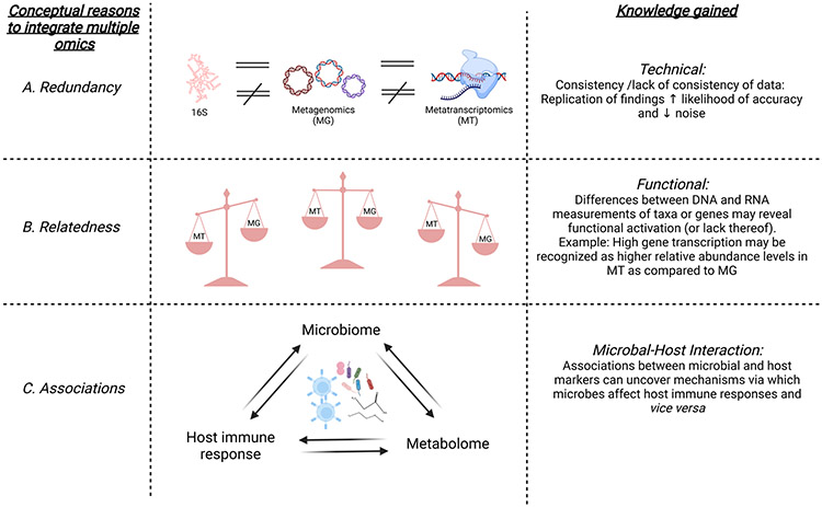 Figure 3: