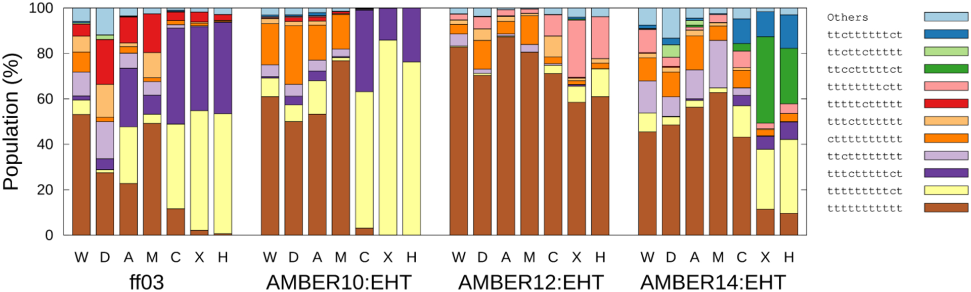 Figure 4.