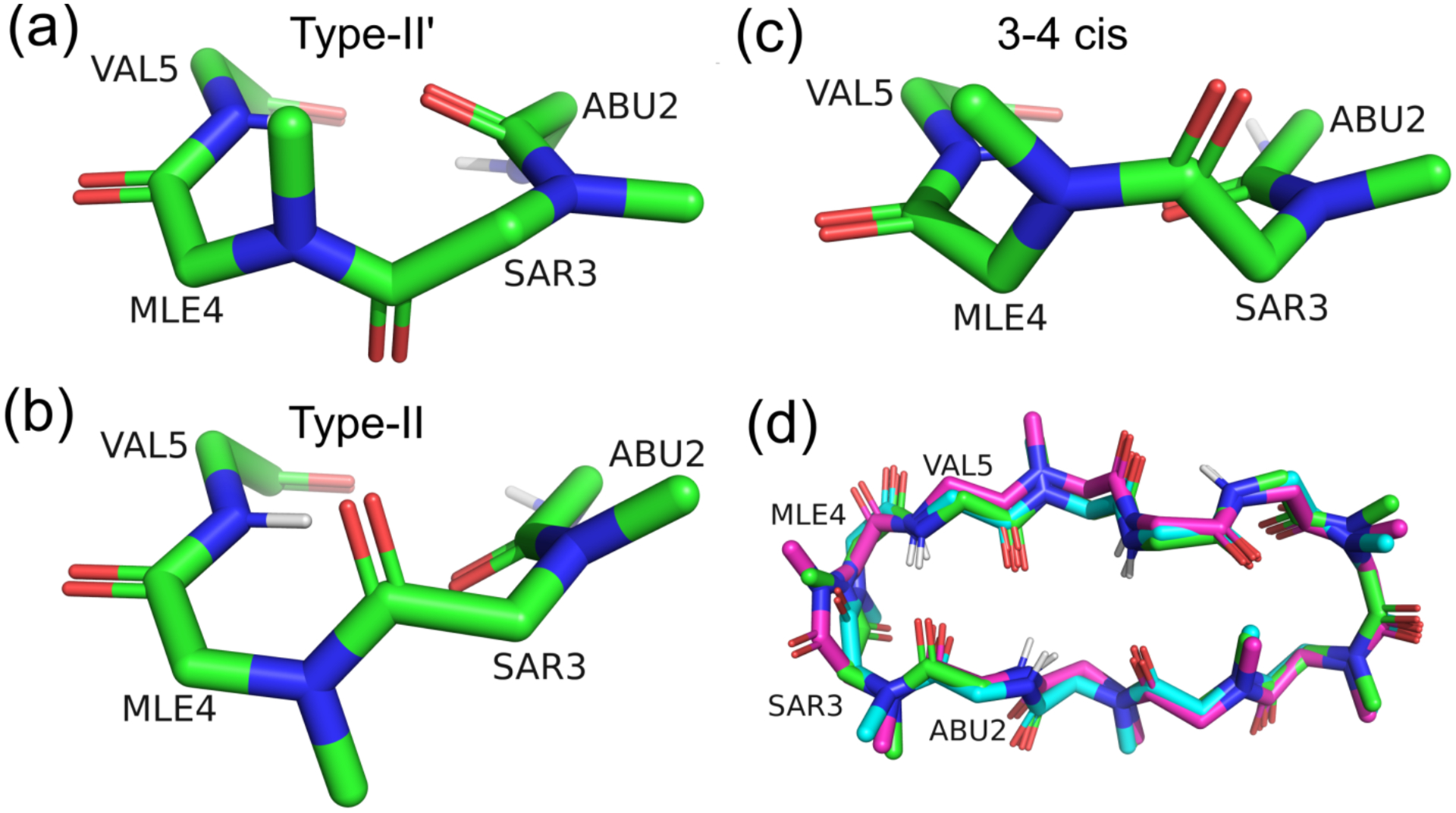 Figure 7.