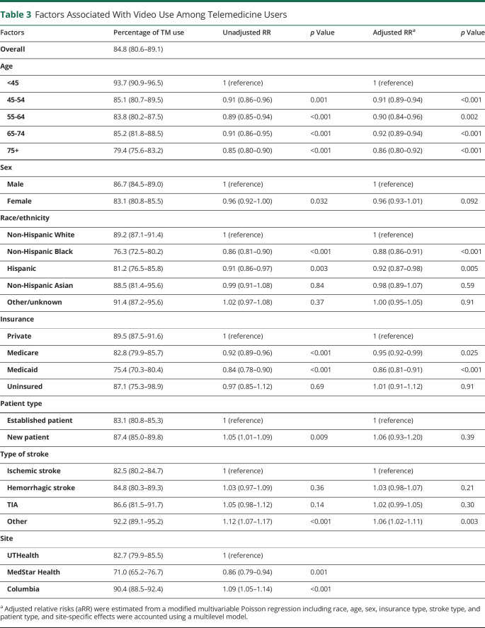 graphic file with name CPJ-2023-000006t3.jpg