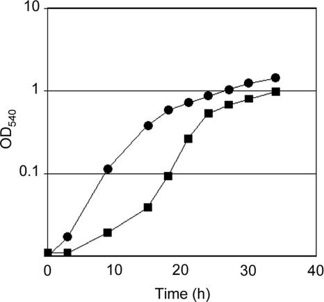 FIG. 6.