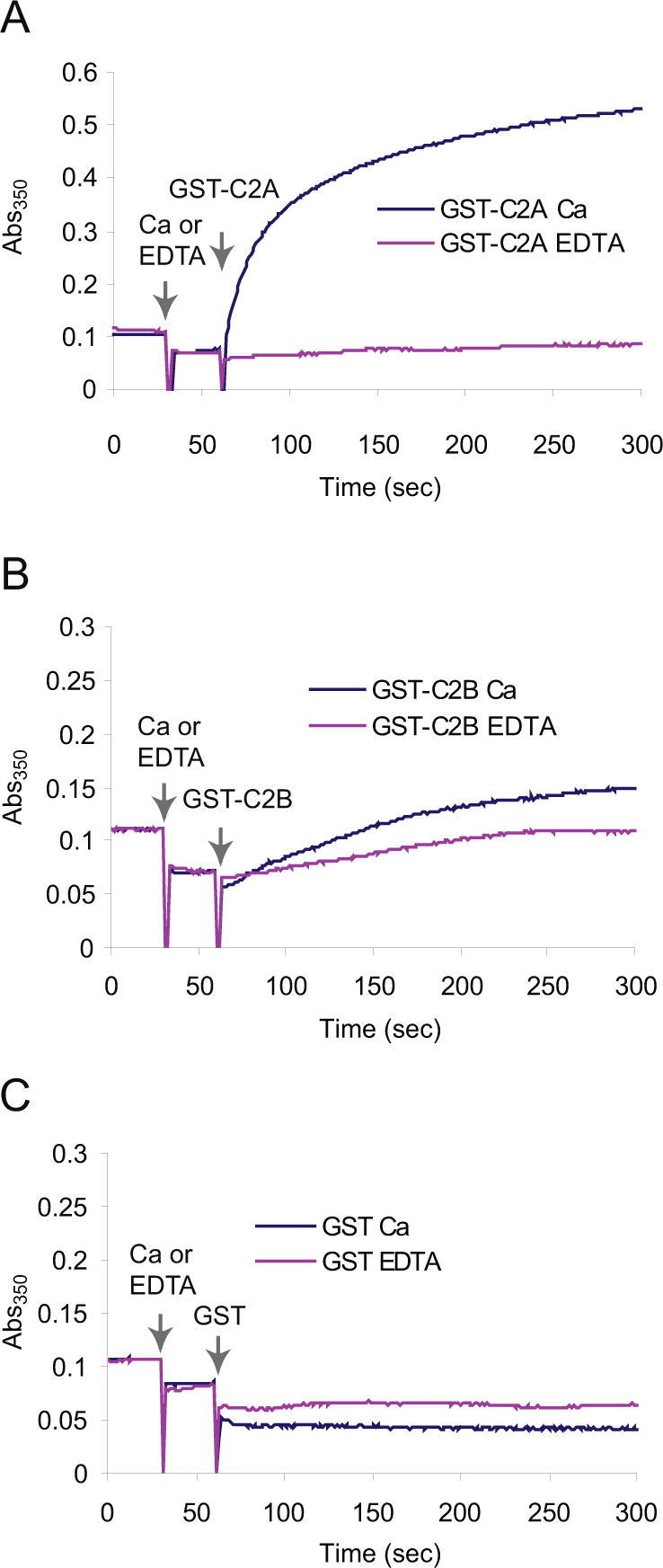 Supplementary Figure 1