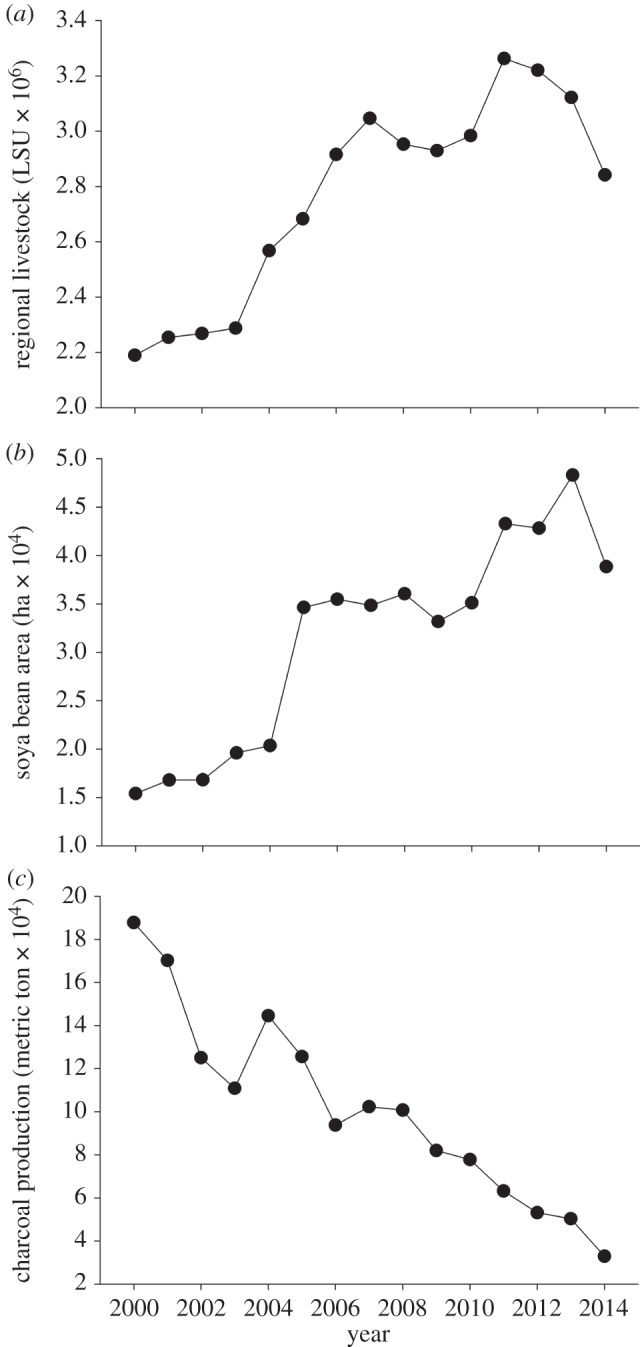 Figure 5.