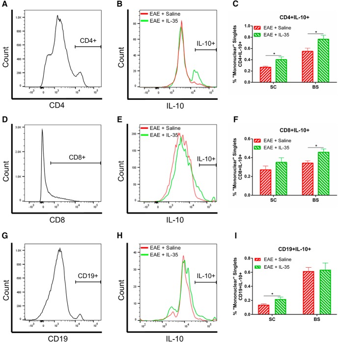 Figure 11.