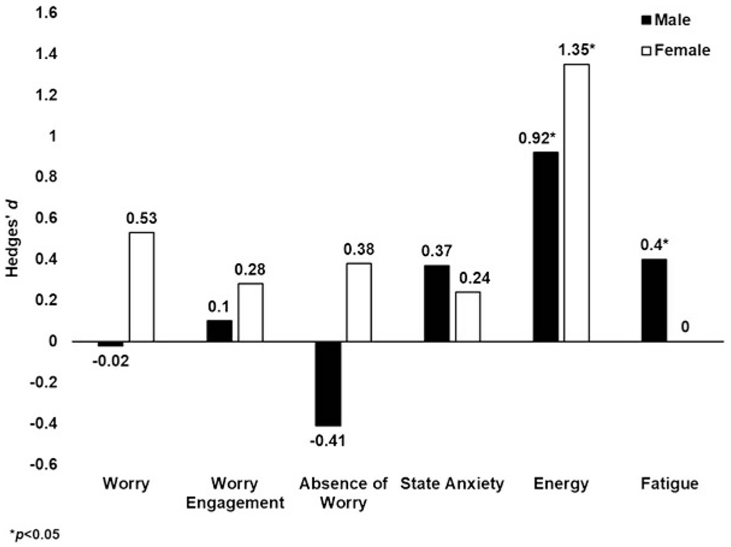 FIGURE 1—