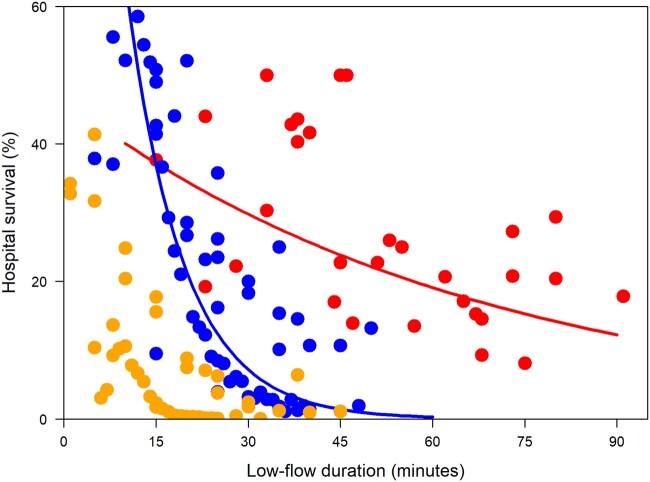 Figure 2: