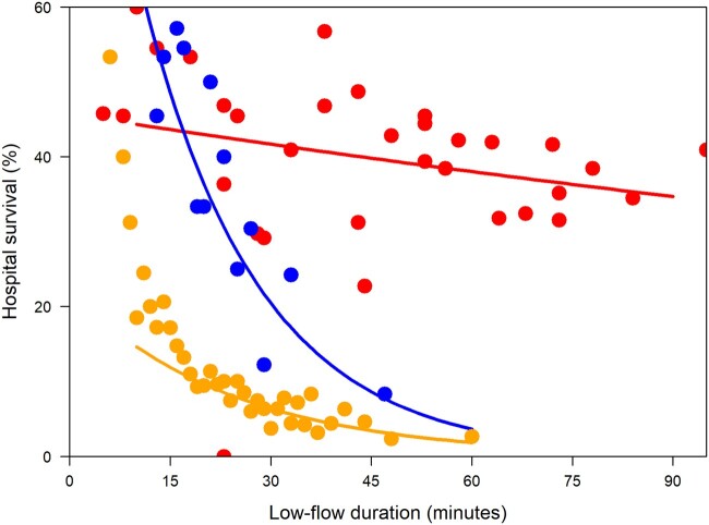 Figure 3: