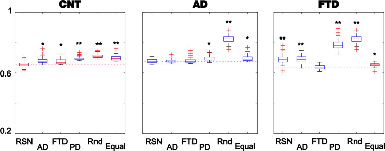 Figure 2—figure supplement 3.