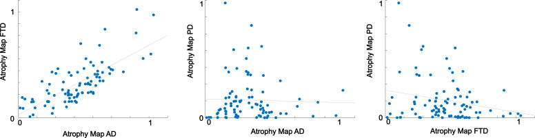 Figure 2—figure supplement 2.